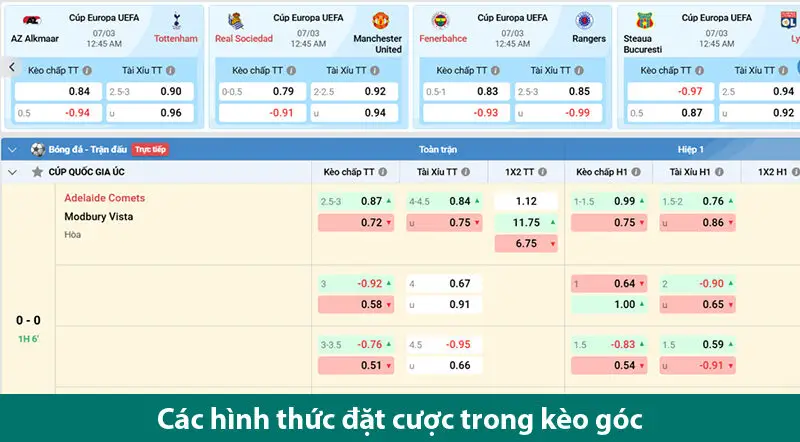 Các loại hình cược trong kèo phạt góc và cách soi kèo hiệu quả tại VN88 2 Các loại hình cược trong kèo phạt góc và cách soi kèo hiệu quả